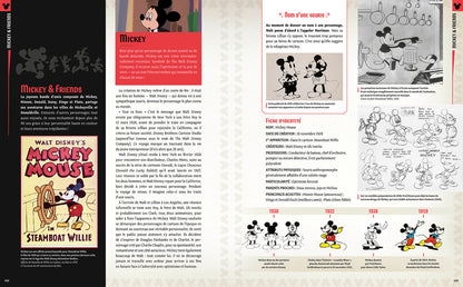 Die Disney-Figuren-Enzyklopädie